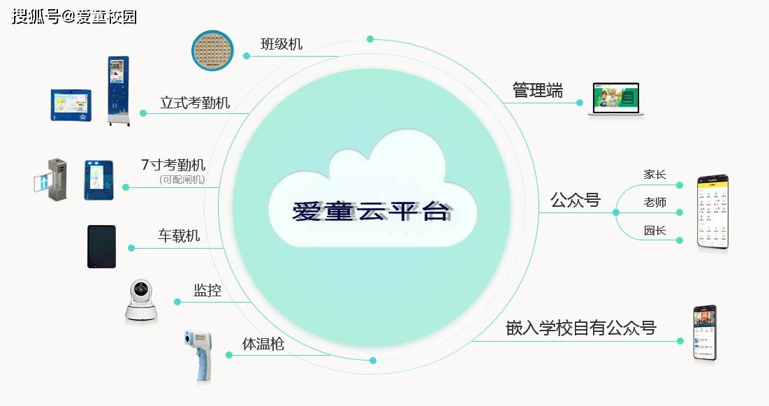 ai-tong|幼儿园人脸识别考勤机幼儿园打卡机幼儿园通道闸机-作用意义在哪里？