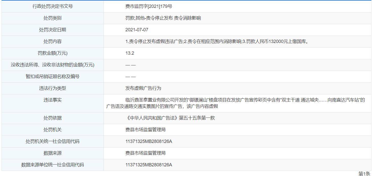 天天315 涉嫌发布虚假广告临沂鼎圣泰置业有限公司被罚 服务