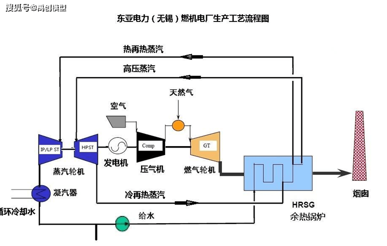  燃機(jī)熱態(tài)和溫態(tài)的區(qū)別_焓變與活化能的關(guān)系