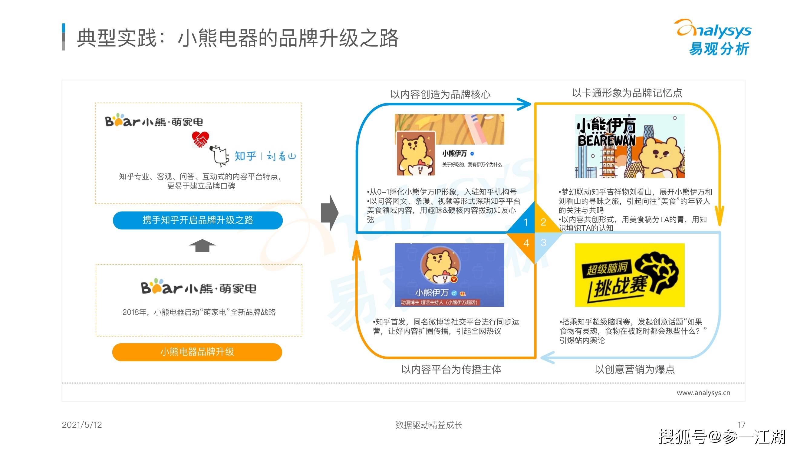 品牌|国潮品牌发展洞察分析报告