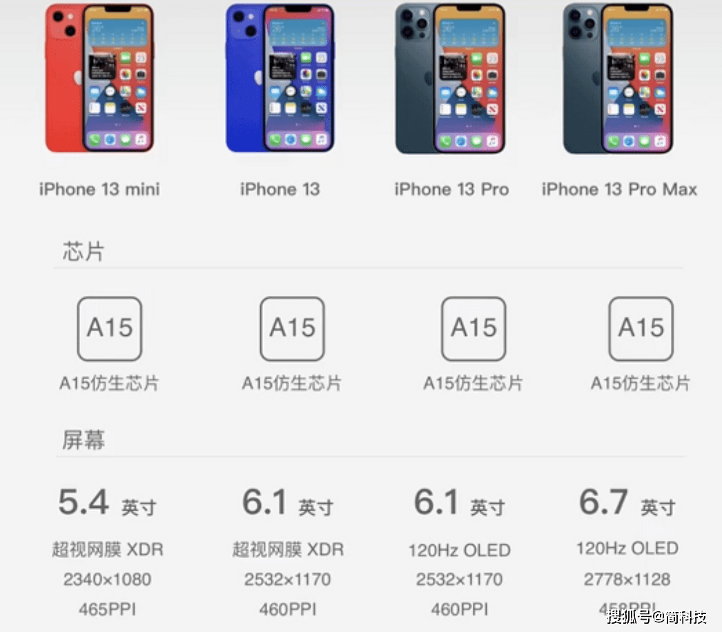 全面解析，iPhone 13参数配置详情