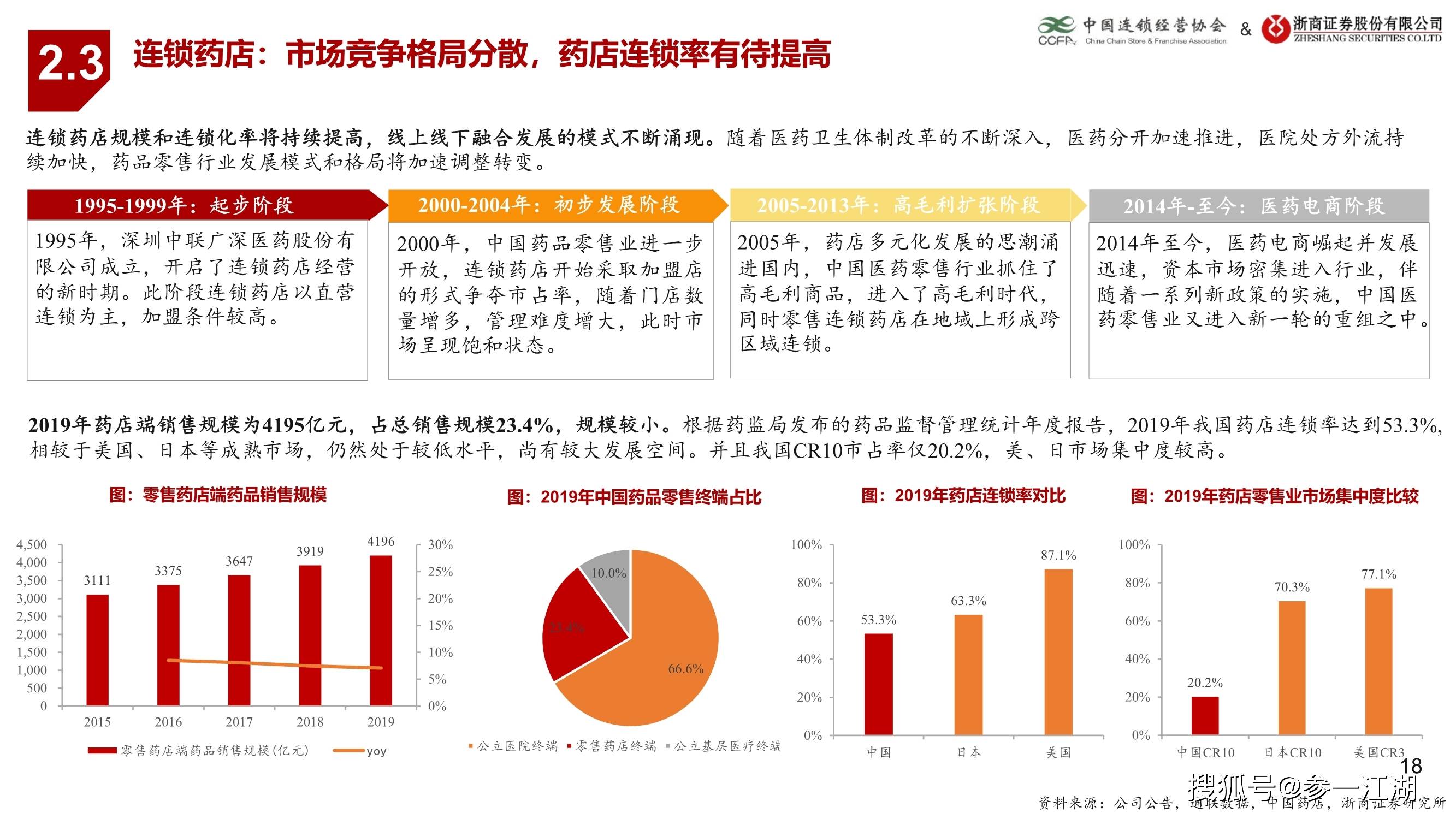 2021年消费占gdp