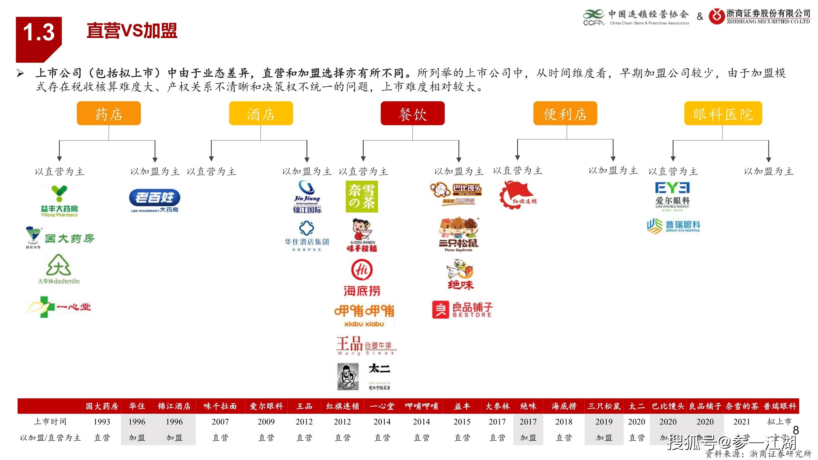 2021年消费占gdp