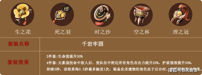 原神圣遗物苍白之火和千岩牢固有哪些角色适用呢