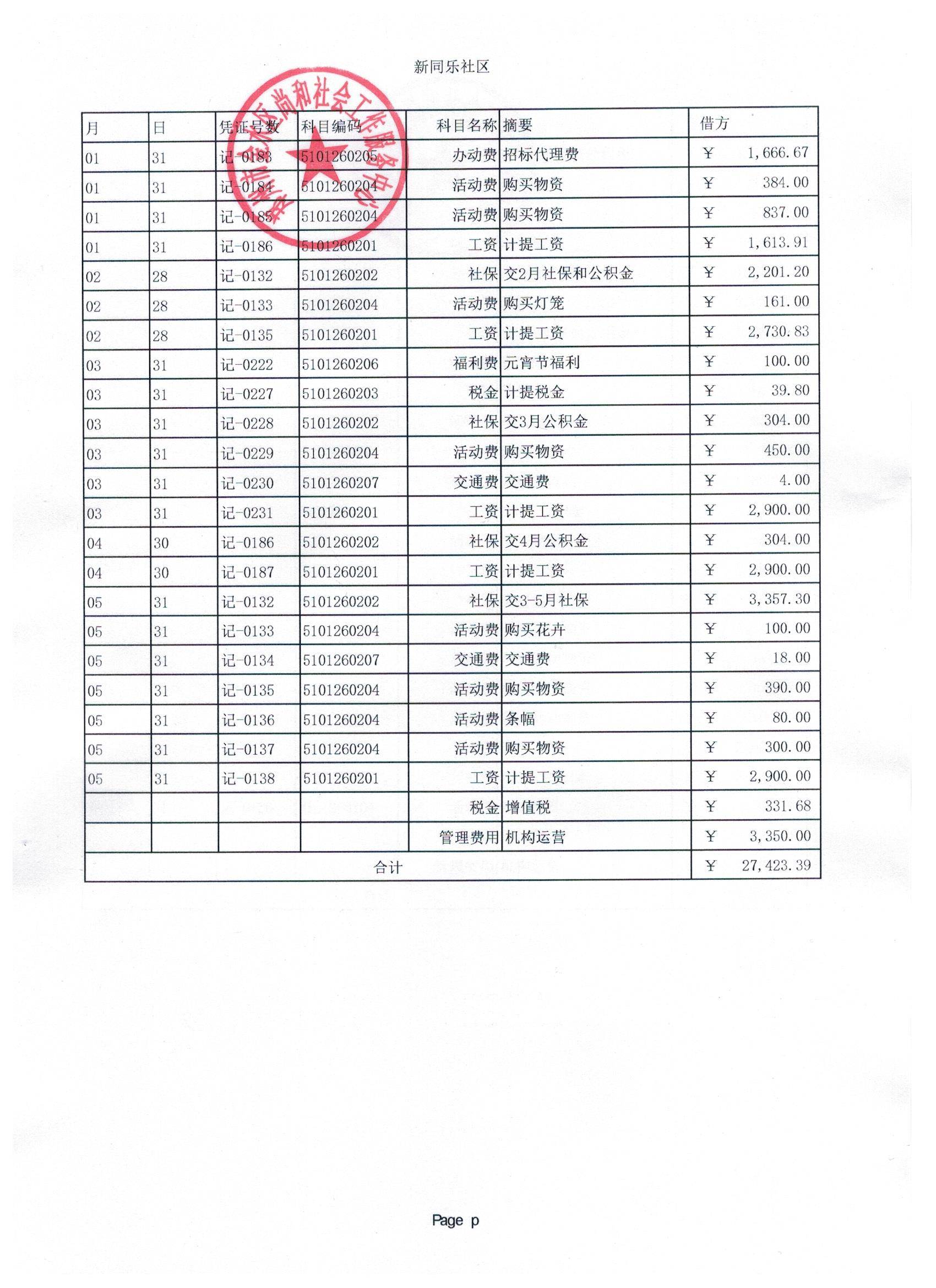【南阳路】财务公示