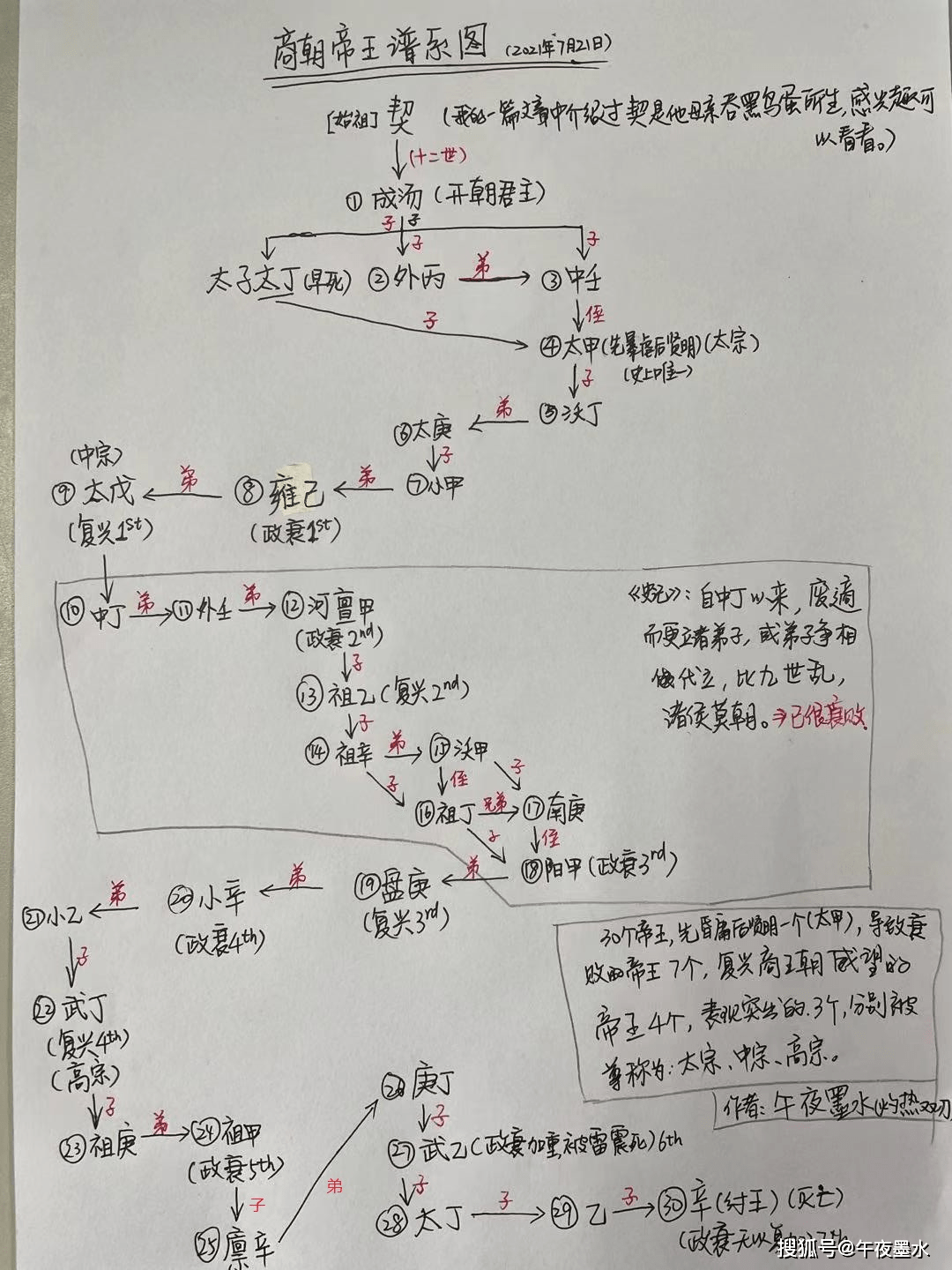 皇帝上朝越剧二胡曲谱_皇帝上朝图片(4)