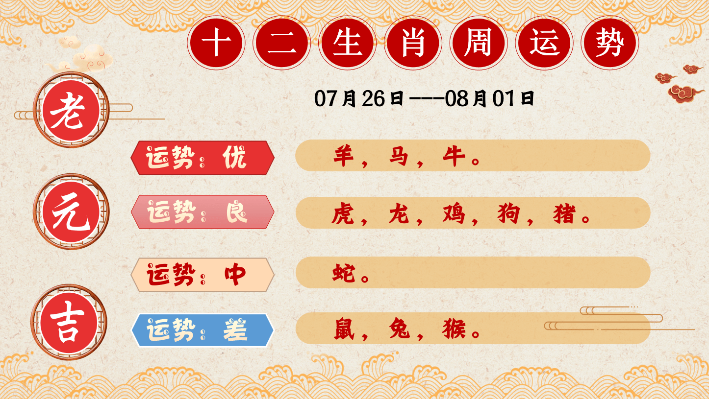 十二生肖周运势(7月26日