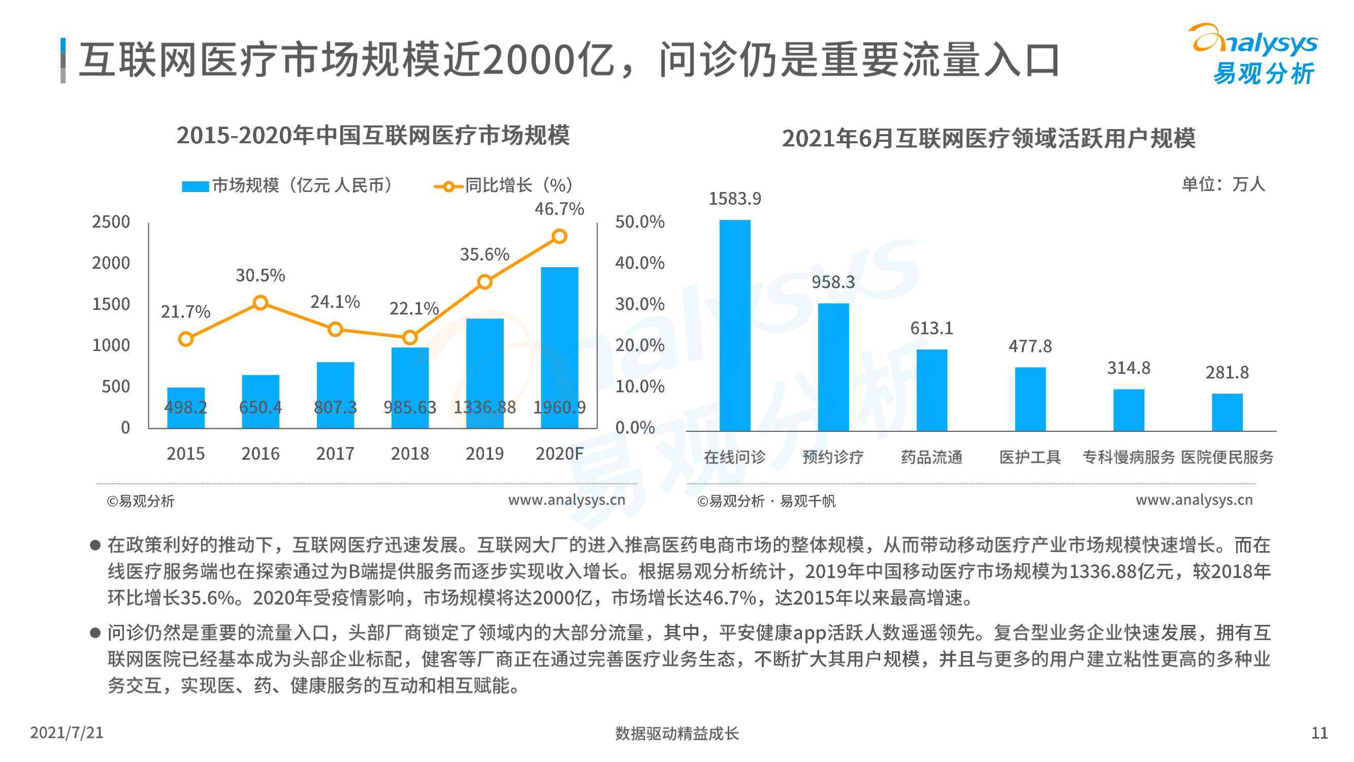 2021中国互联网医疗年度洞察易观