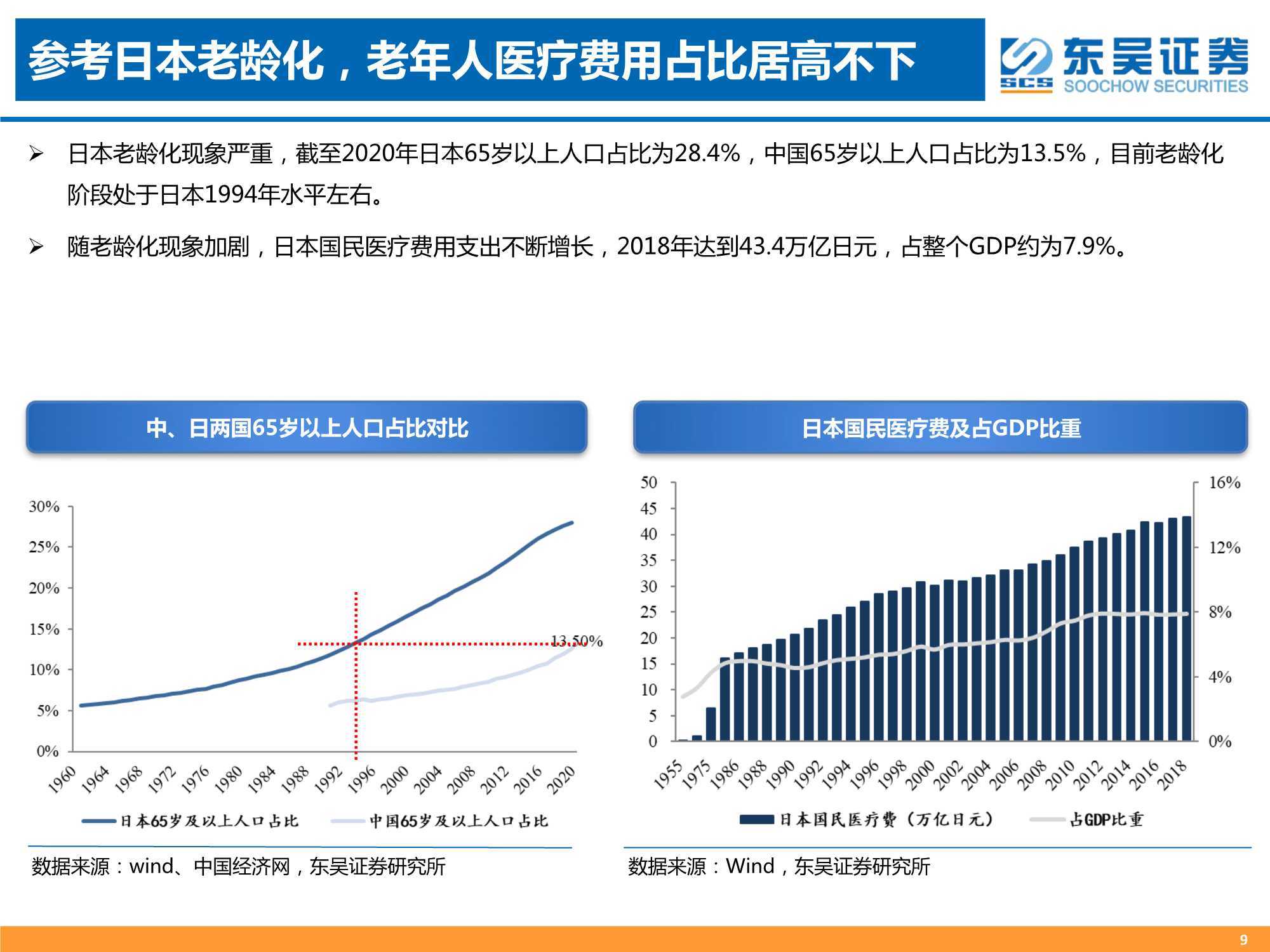 东吴人口_人口结构演变背景下的医疗服务投资机会 东吴证券