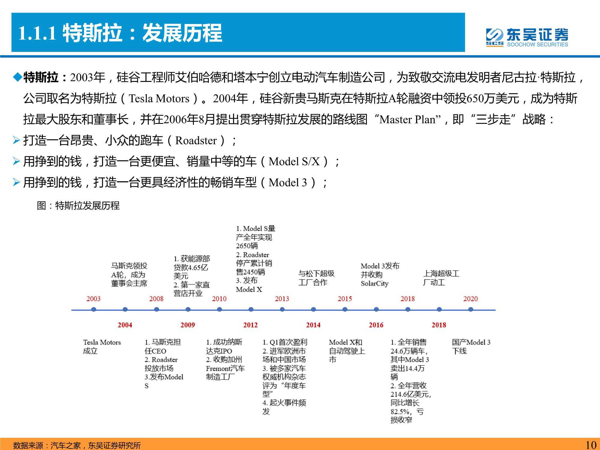 94頁新能源車深度報告：八大維度比較【特斯拉&理蔚鵬】 科技 第10張