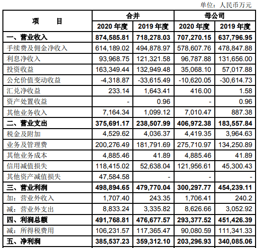 信托公司最新排名_中航信托排名(2)