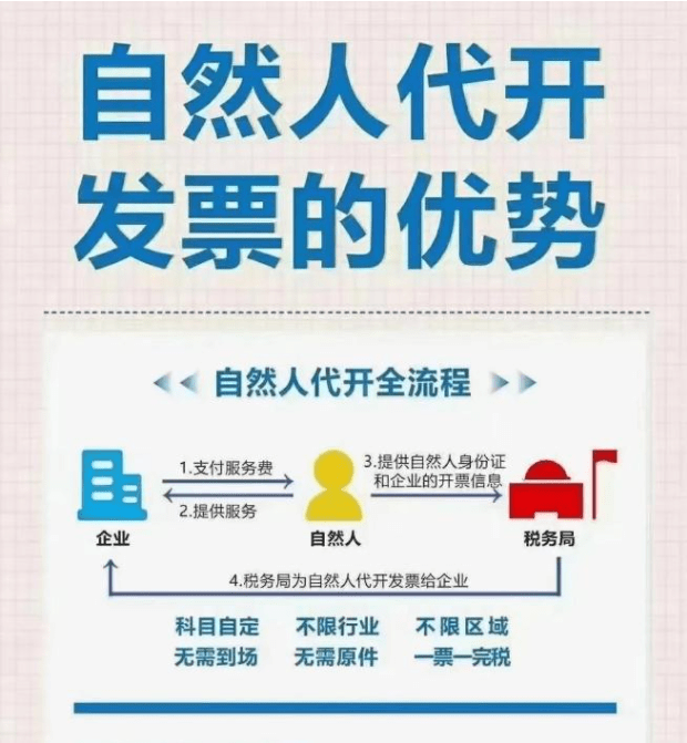 啥叫自然人法人 8e39b391c463415f965ae0fb1fa37587.png