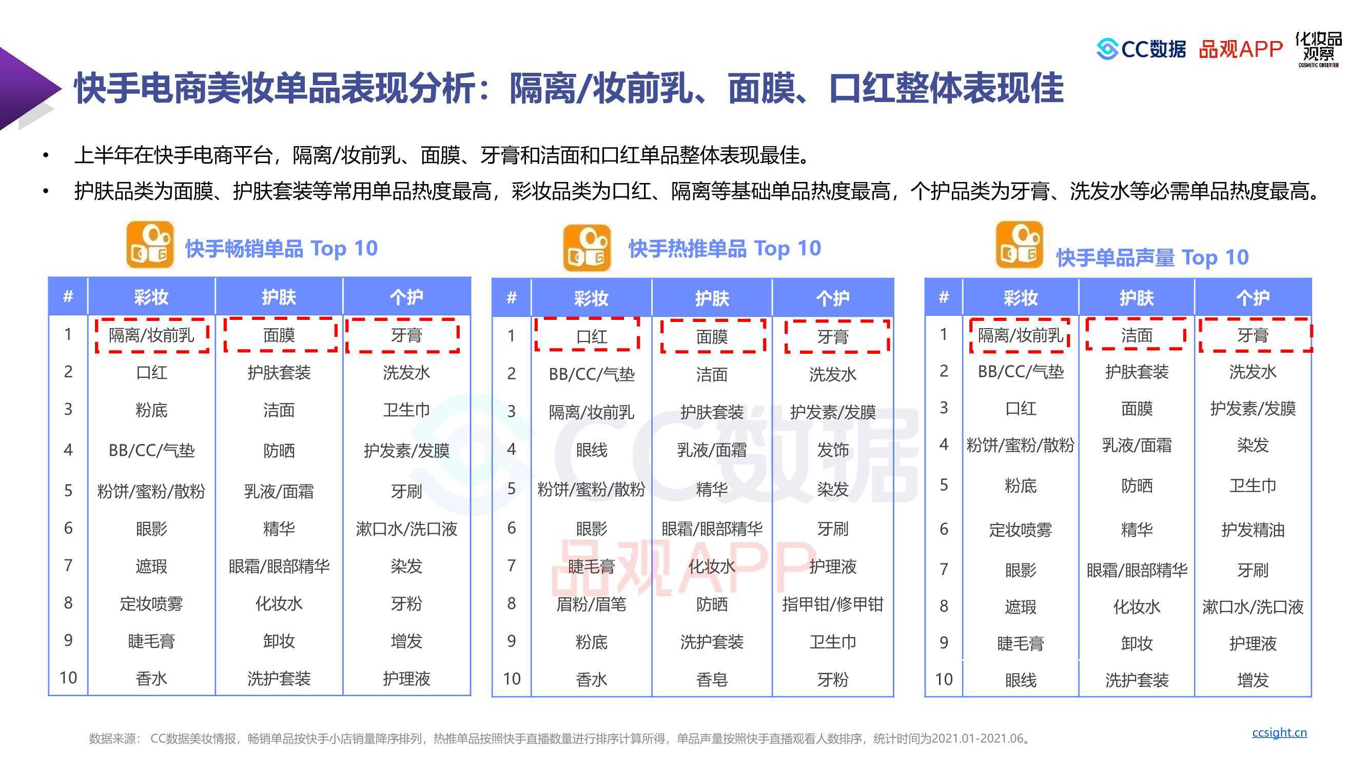 重磅！2021上半年美妆行业社媒营销报告（cc数据）