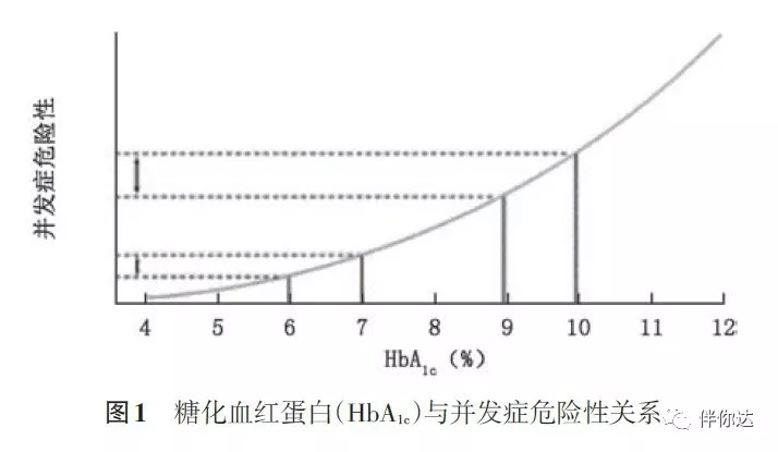 治疗|糖化血红蛋白：医生每次都会让您检查是为什么呢？