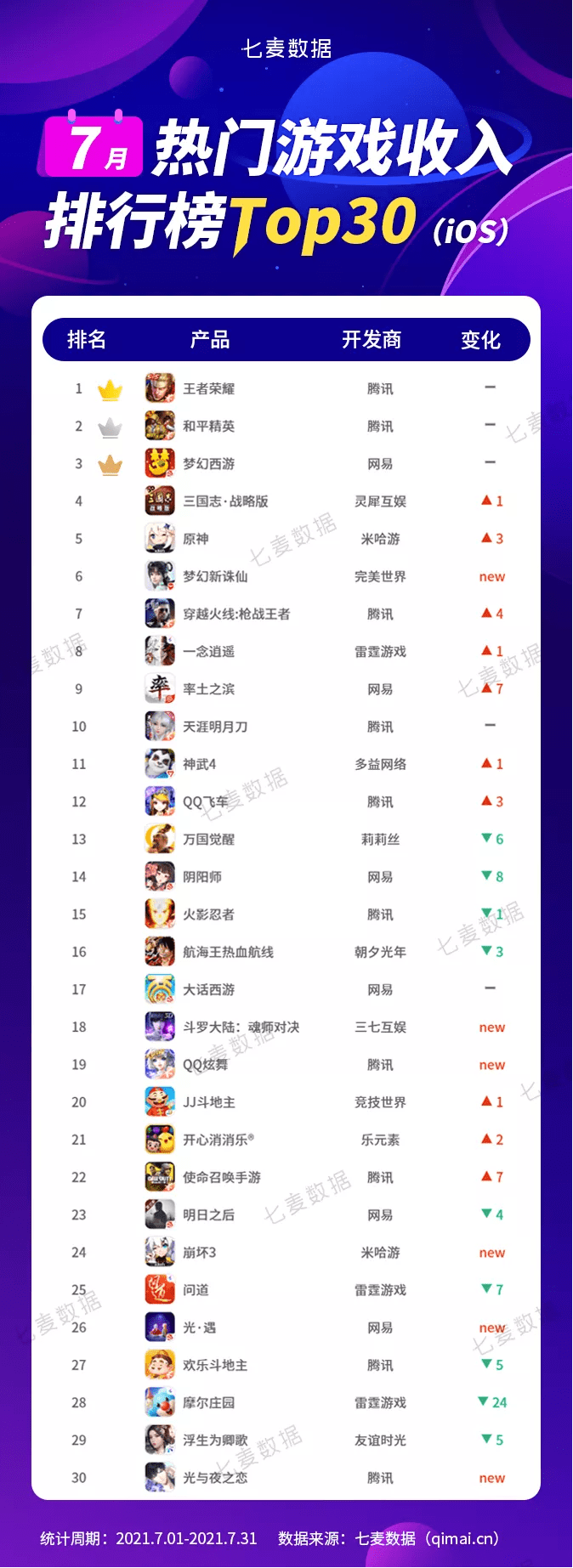 热门小游戏排行榜_热门游戏排行榜_游戏排行榜大全_最好玩的游戏排行榜_逗游网