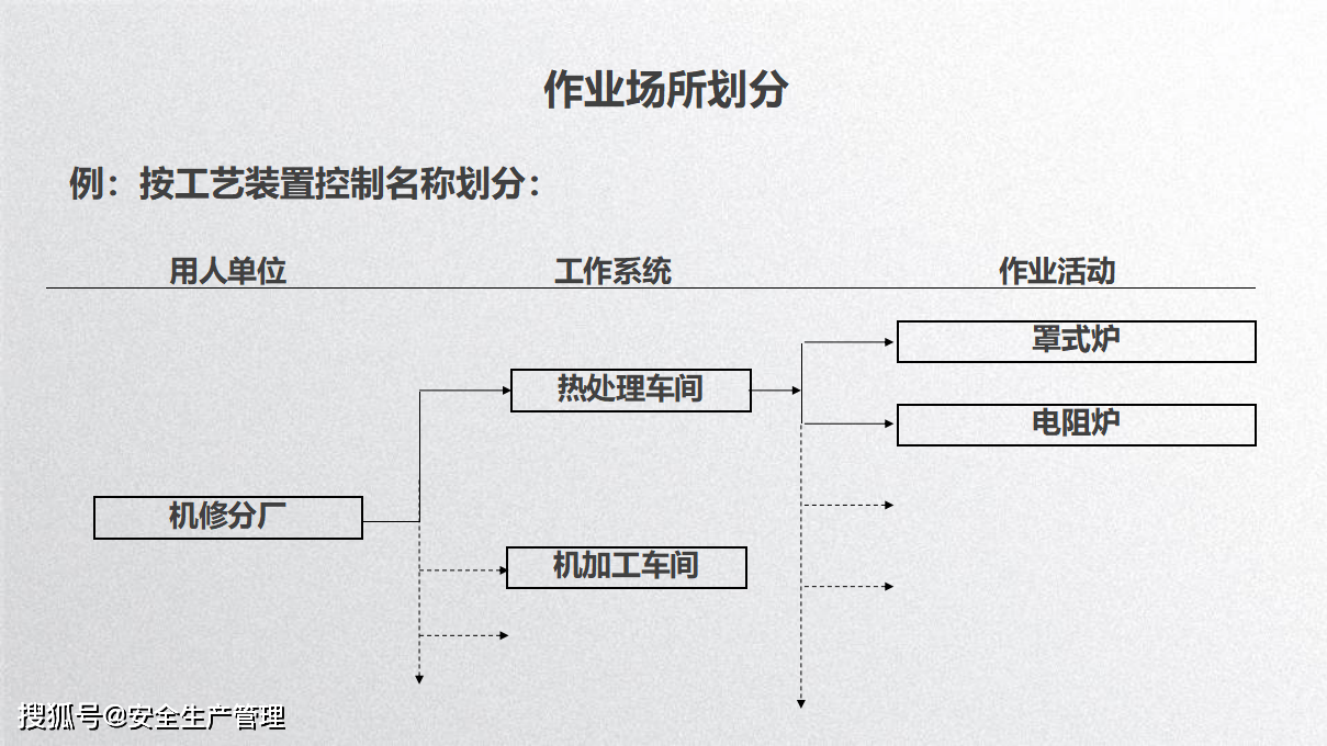 什么是双控机制建设 ebc98ba10bfb411b943b815196d208d5.png