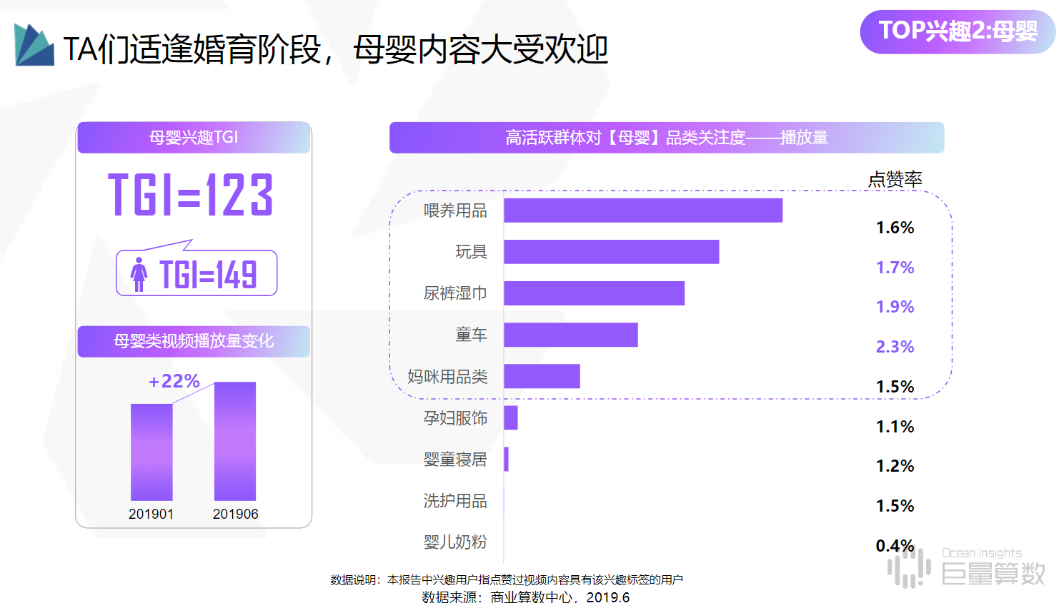 2021抖音高活跃群体研究报告