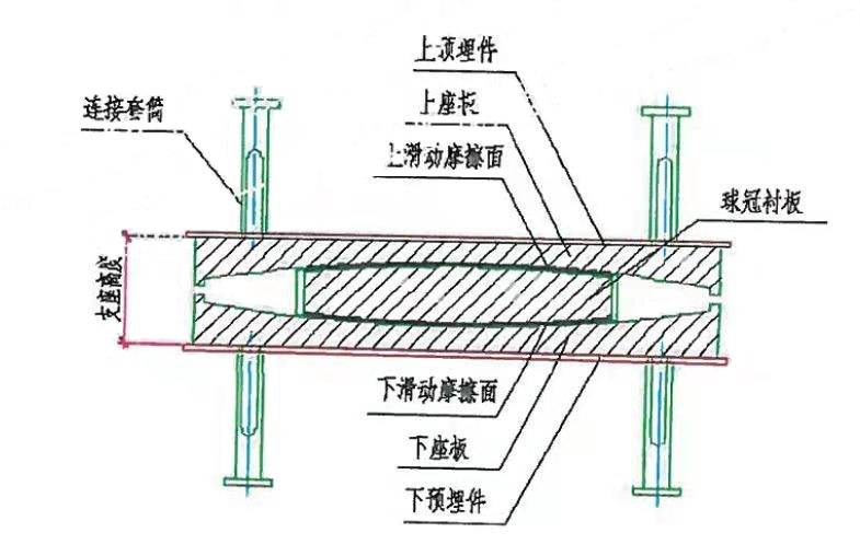 fps摩擦擺隔震支座