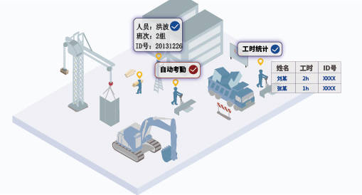 工地人员设备定位管理系统