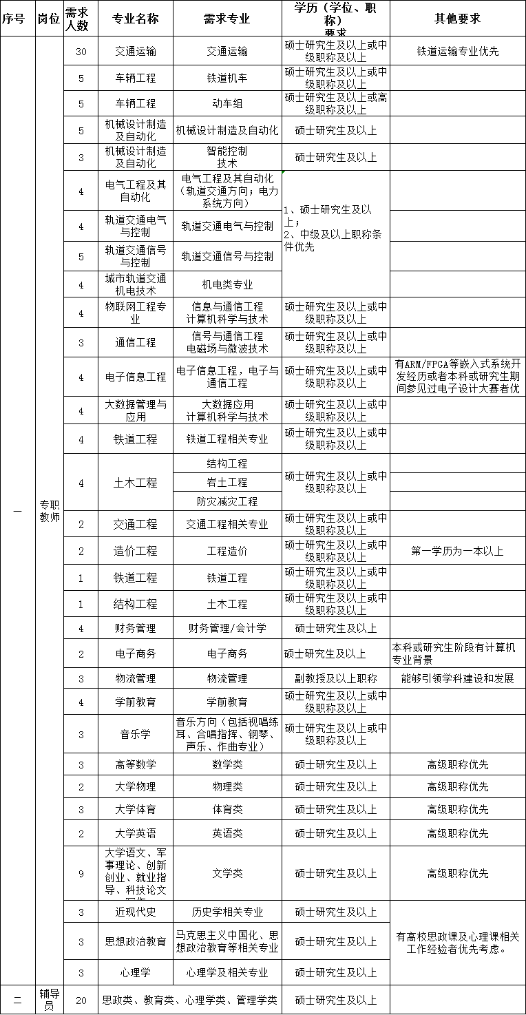 特色|西安交通工程学院2021年教师及辅导员招聘公告