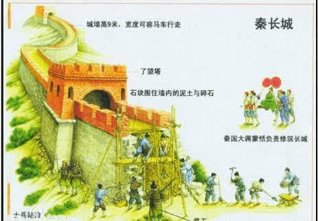 秦朝时，普通百姓的生活是什么样子的？_徭役