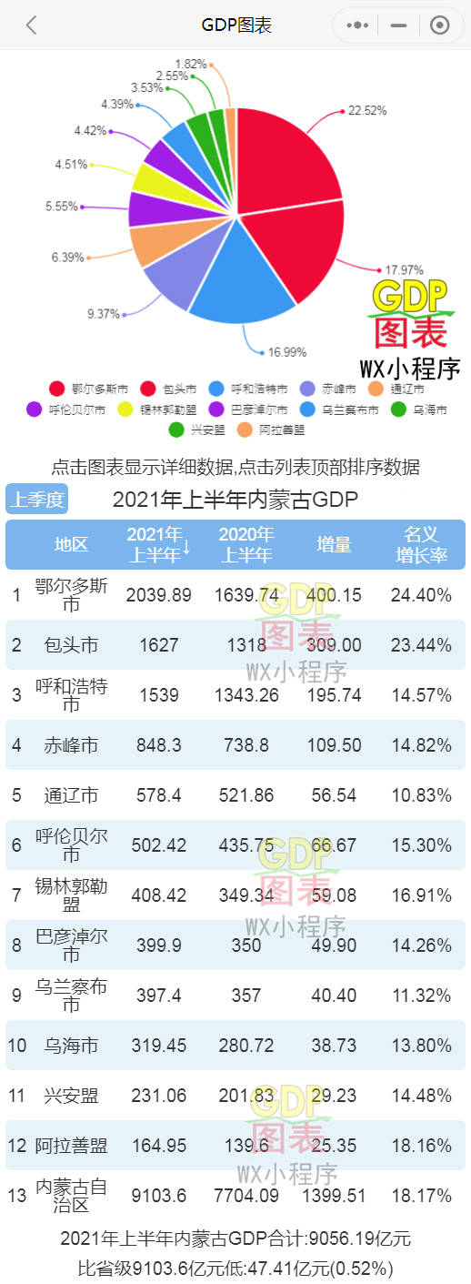 2021年蒙古gdp_蒙古统计办公室:蒙古2021年上半年GDP同比增长6.3%