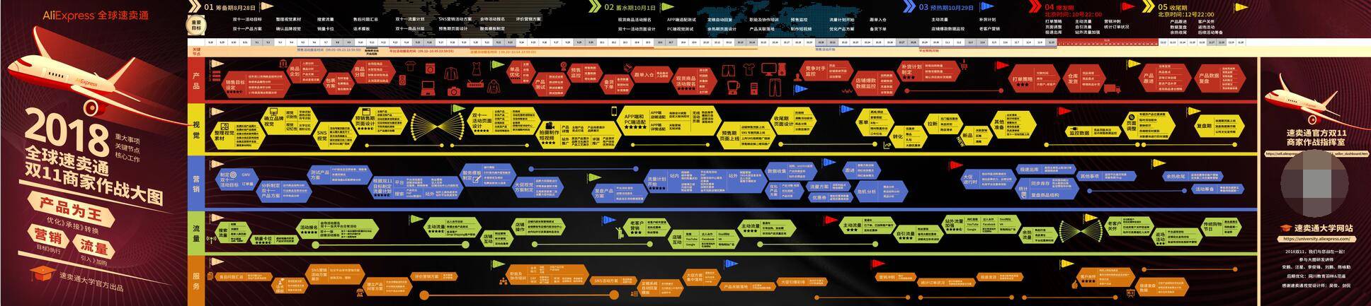 2018全球速卖通双11作战图2017天猫双11作战地图2016天猫双11作战地图