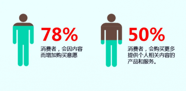 iDigitalForce:私域争夺战,拼的是运营!