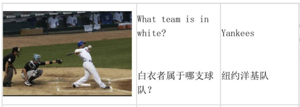 识别|达摩院VQA首超人类，会带给我们什么？