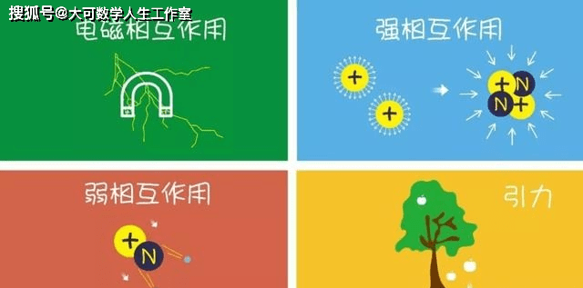 电子|(转)超弦理论是大宇宙统一理论么