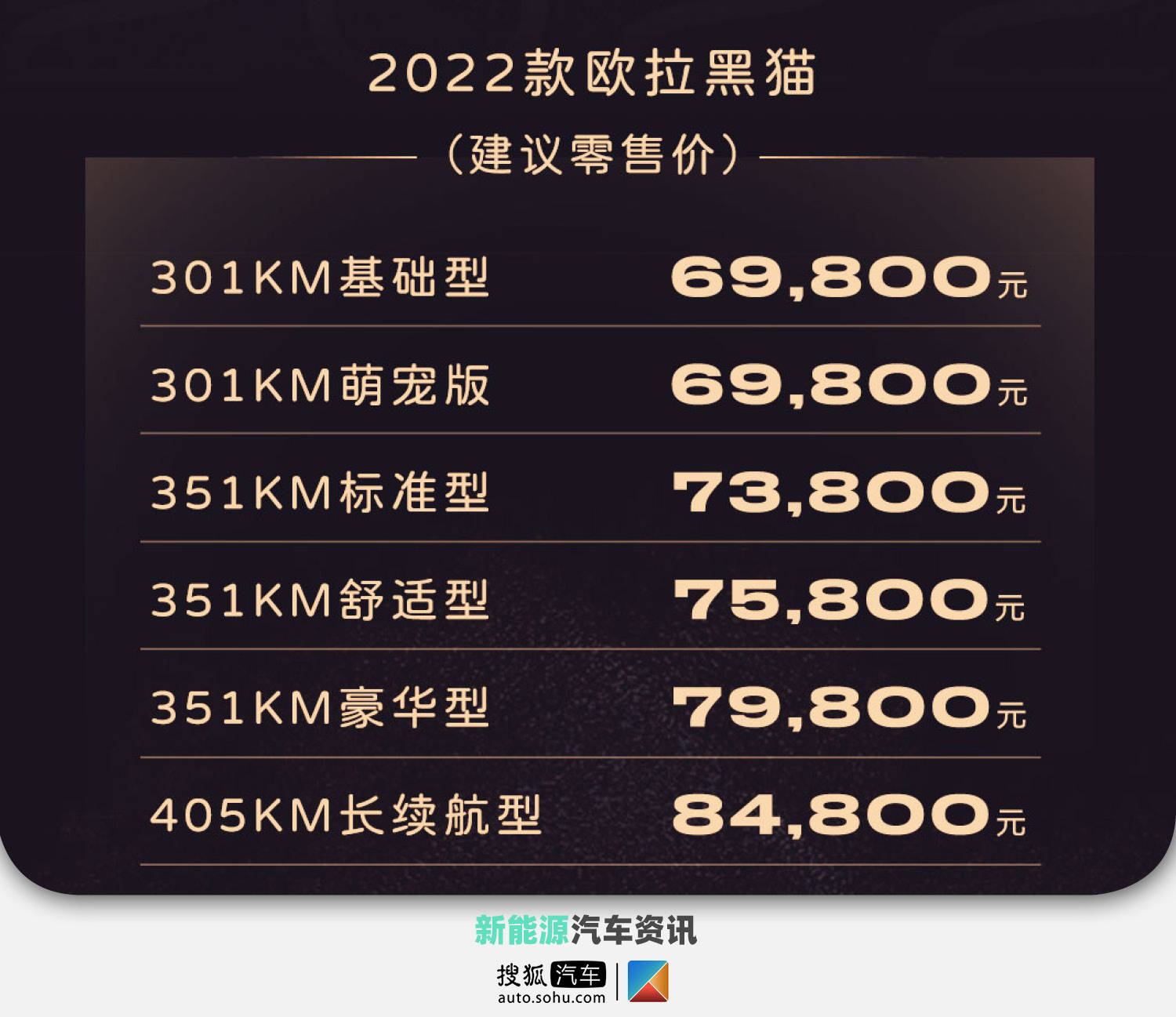 欧拉2022款落地价图片