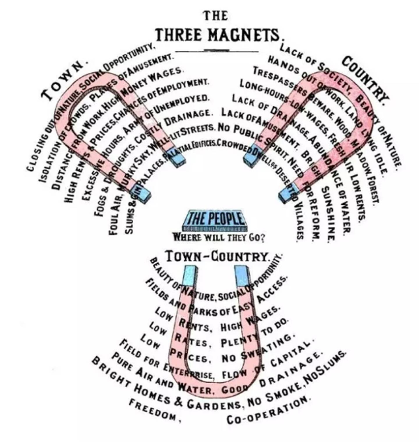 乡读馆1明日田园城市与理想小镇的演变