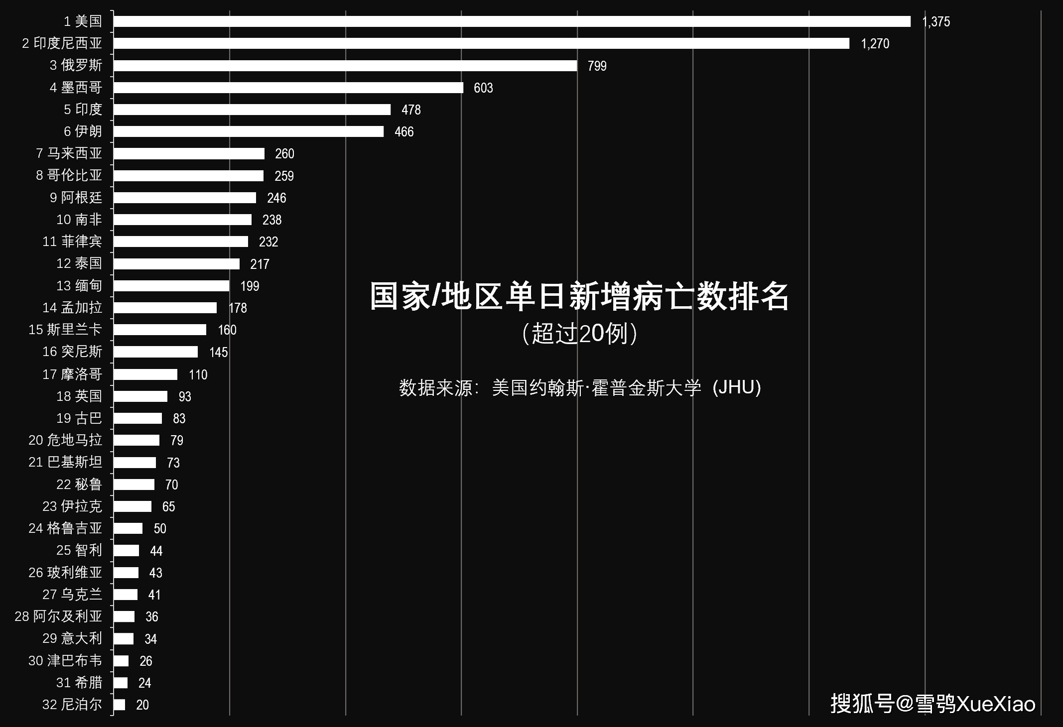 美国日增确诊超20万例回7月前水平全球新冠疫情速览022021815