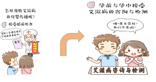 母婴传播感染艾滋病(母婴传播的艾滋病能活多久)-第1张图片-鲸幼网