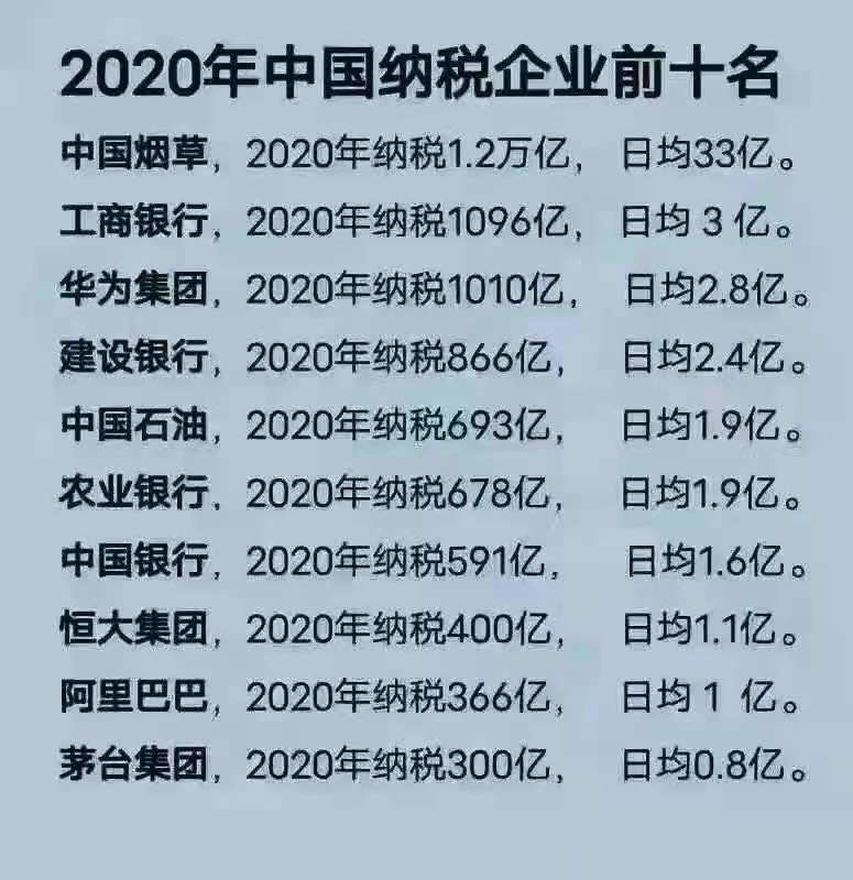 2020动漫排行榜前十名_恒大进入2020年中国纳税企业前十名