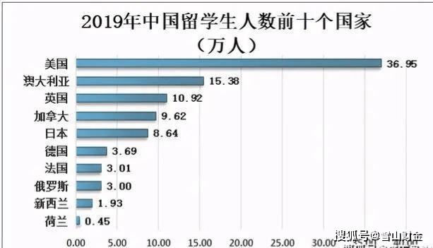 原创浦东国际机场：6万留学生排千米长队赴美 机票10万一张难求