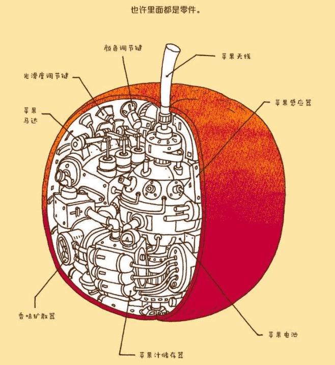 幻想世界|读过30000块的绘本回头看，脑洞我还是只服这几人！