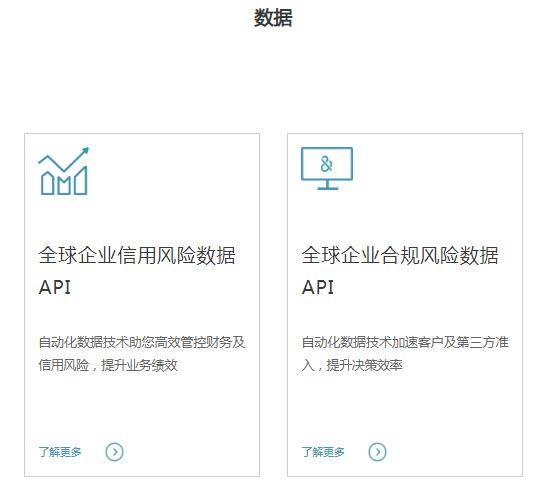 国际征信巨头 邓白氏 客户