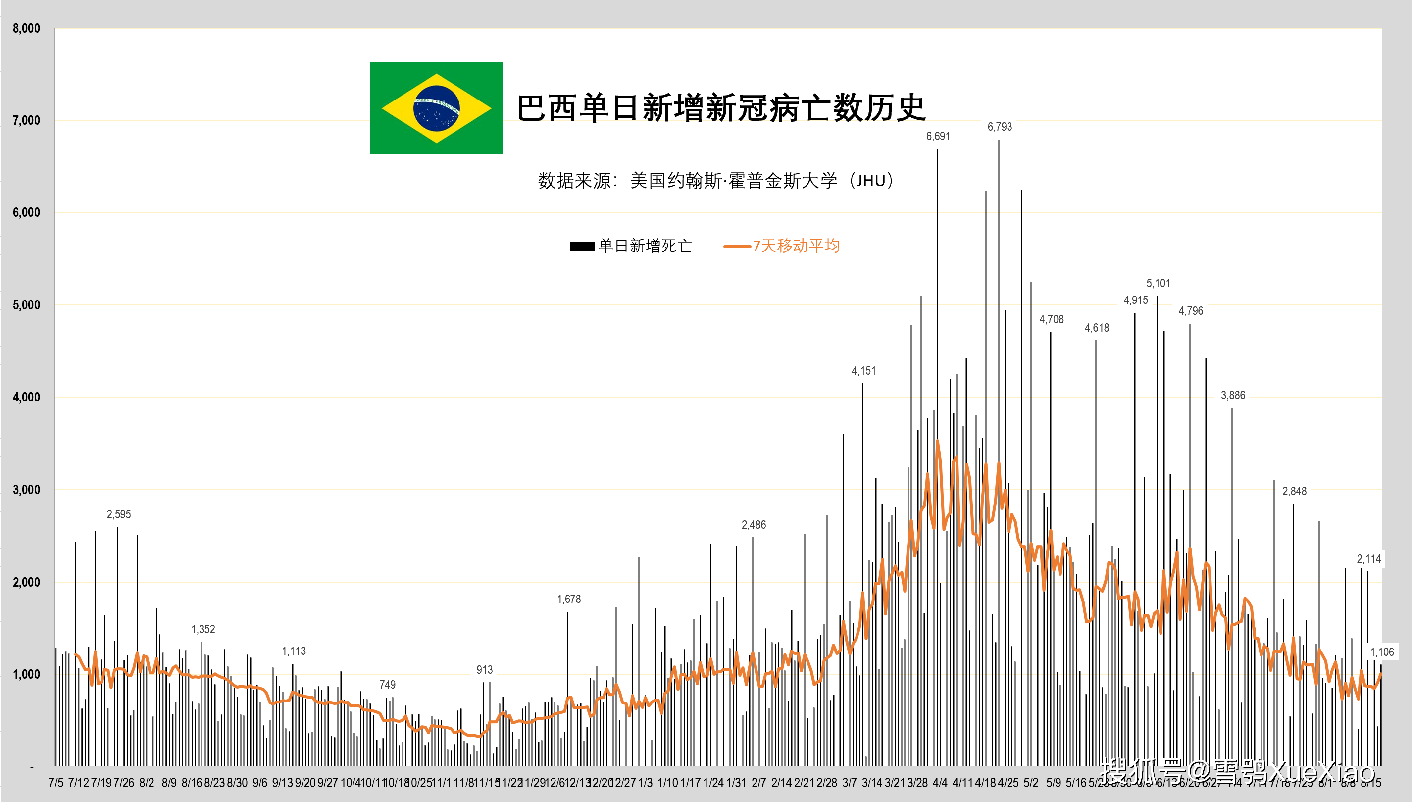 美国疫情曲线图全国图片