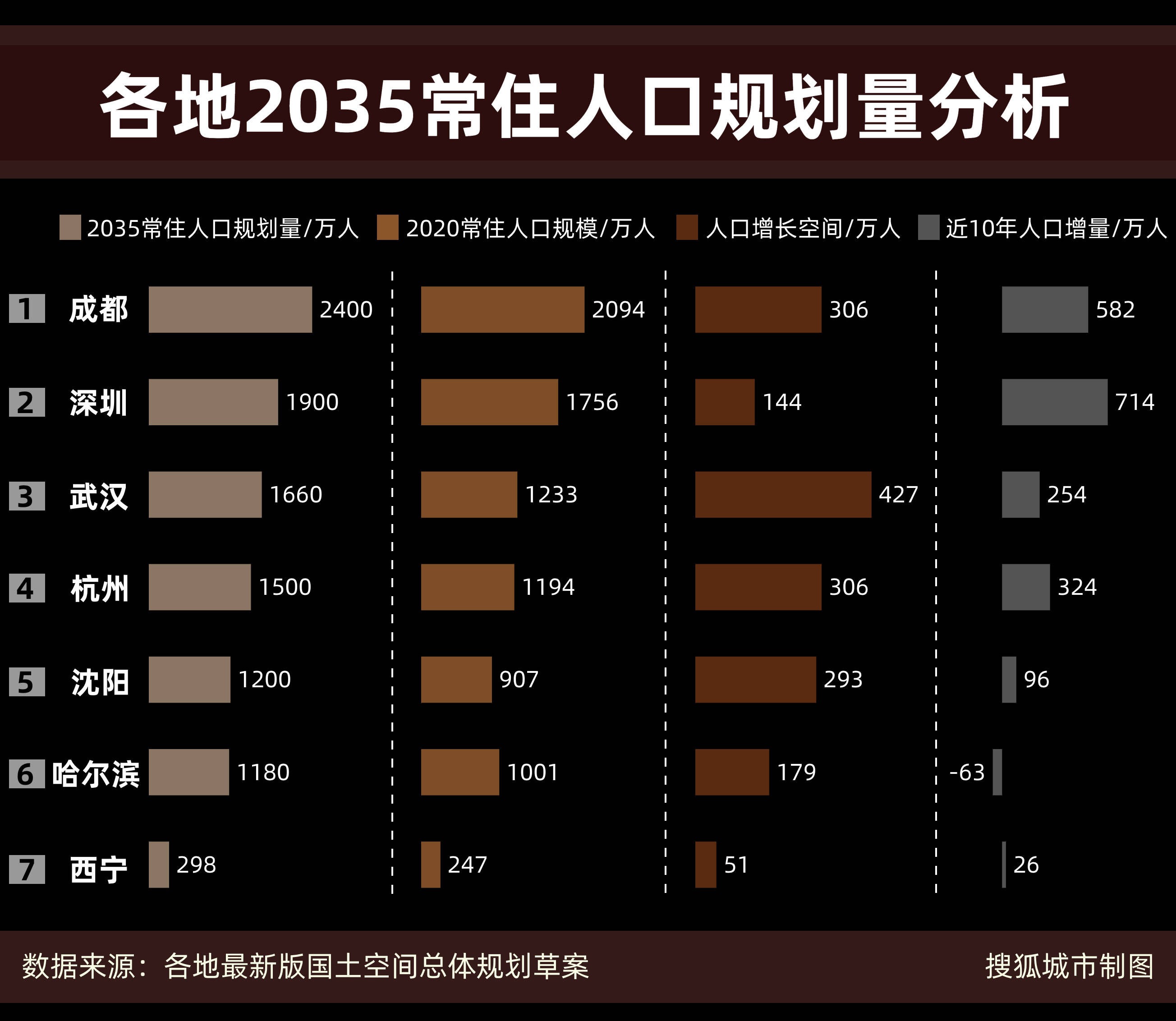 深圳现有人口_福田高层次人才达3432名全区现有大专以上学历人口约50万