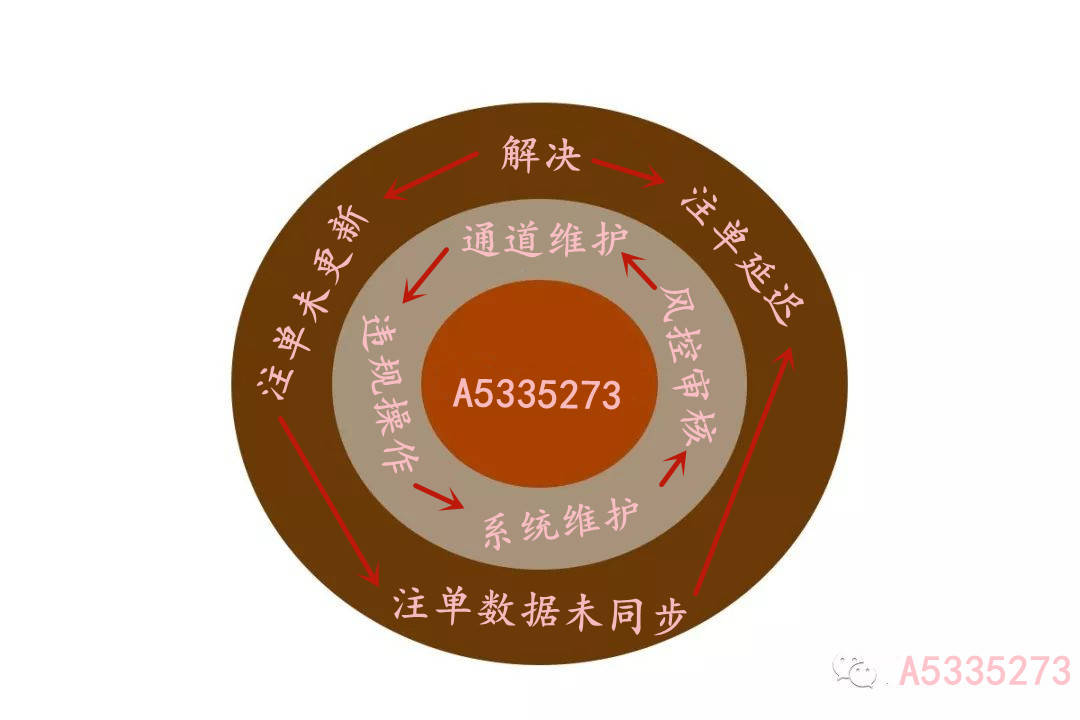 什么是风控审核中 b1619d45c0c94e0c9715959bf2272940.jpeg