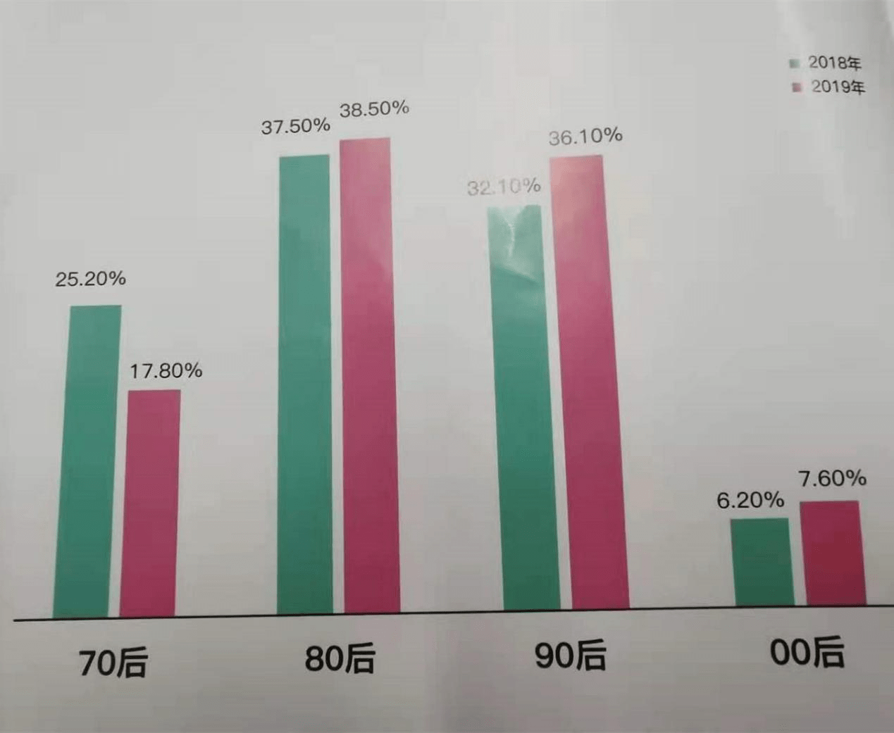 黑米3D纹发：17亿90后仅1000万对结婚仅是因为“缺钱”么？(图2)