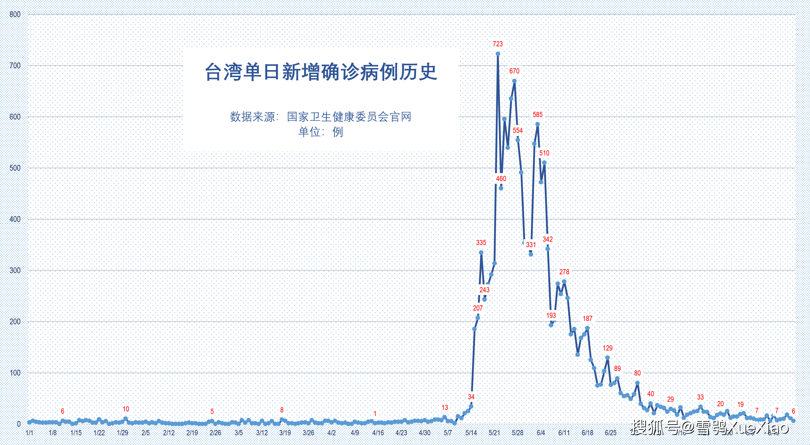 澳门2021gdp_2021澳门经济发展研究报告