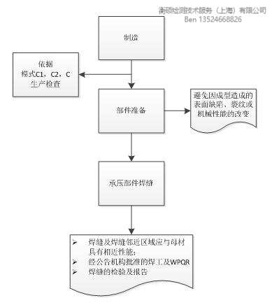 簡單壓力容器spvd認證