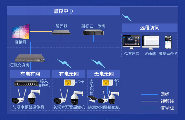 解决方案防溺水智能预警解决方案守好最后一道安全防线