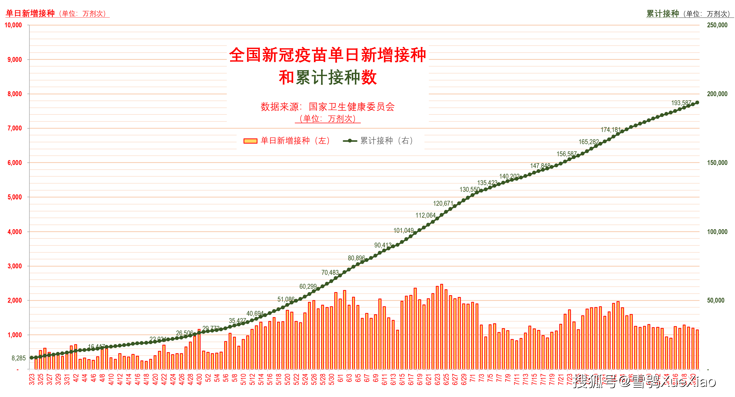 全国新冠疫苗接种和疫情每日播报20210823
