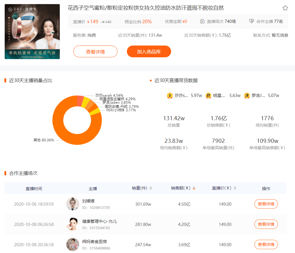 科技|李佳琦“一手带大”的花西子入驻星查查,科技+艺术双管齐下