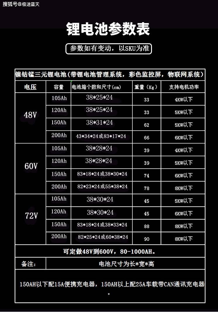 極速藍天72v100ah低速電動汽車專用鋰電池磷酸鐵鋰三元鋰