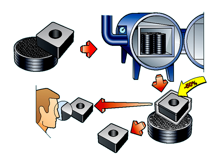 硬质合金烧结过程的四个阶段
