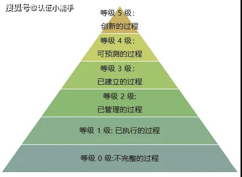 什么是集合能力 2b1aec1a370941d0b59262754c5ca7ab.png